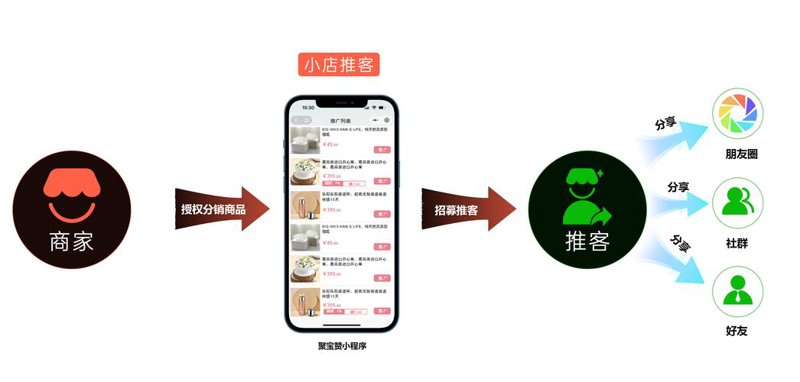 网店托管——打造高效运营的利器